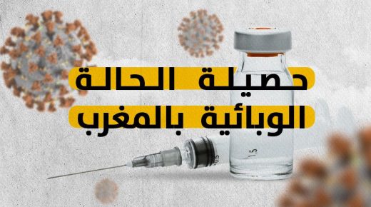 الحصيلة اليومية للحالة الوبائية بالمغرب .. 171 إصابة جديدة و3 وفيات بسبب كورونا